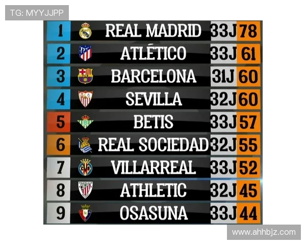 西甲赛季最终积分榜及冠军球队详细分析